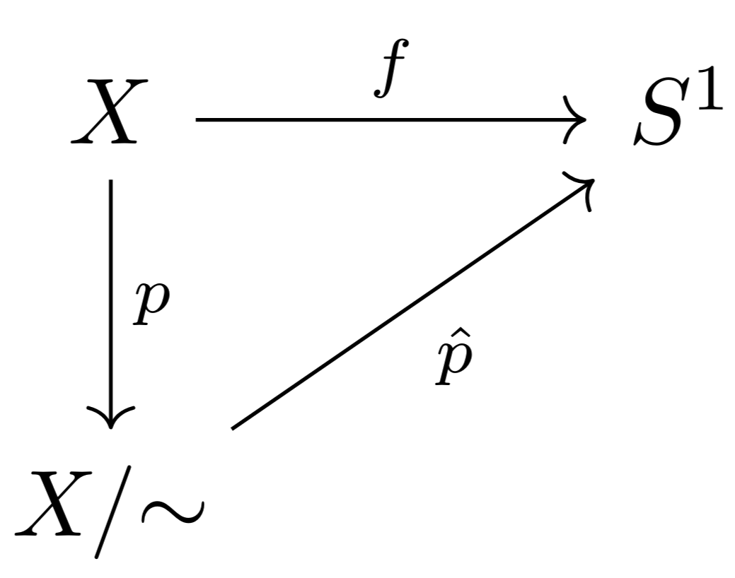 Commutative diagram