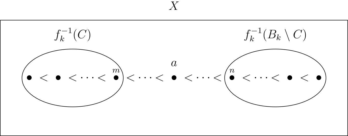Diagram of X